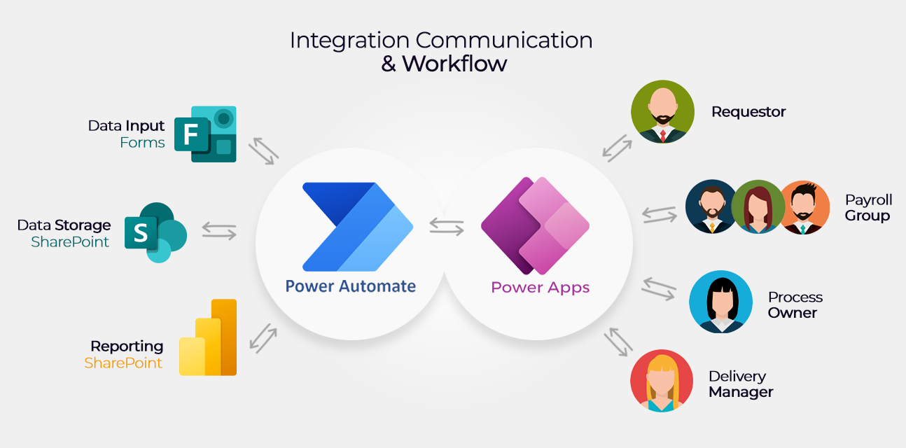 integración_microsoft