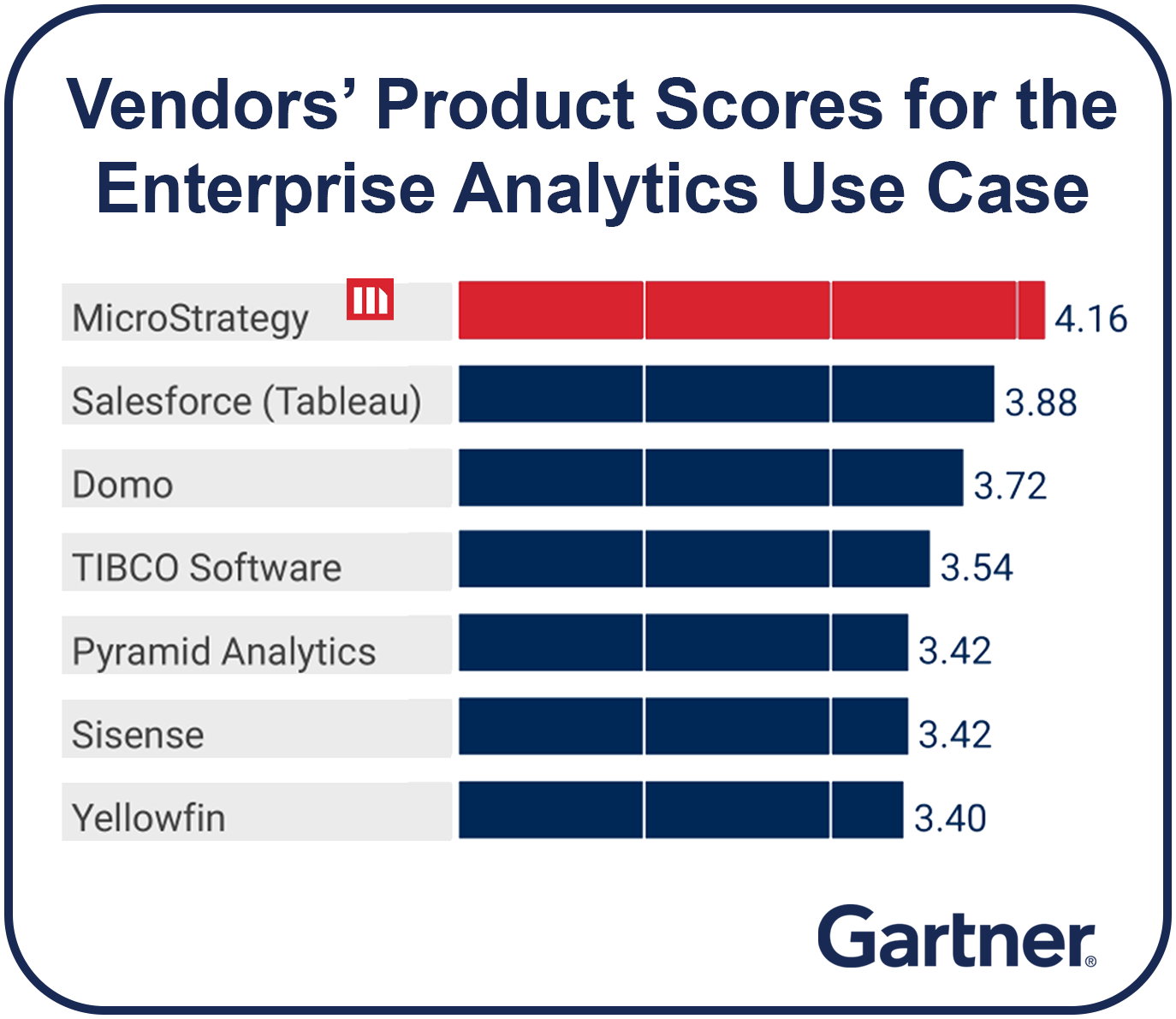 noticia-gartner-5